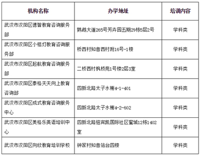 武汉发布2019年首轮校外培训机构黑名单，凸显证照监管不足